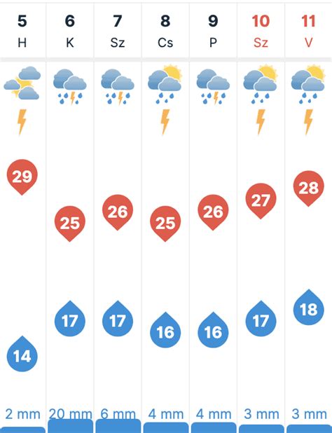 időkép simontornya|30 napos időjárás előrejelzés